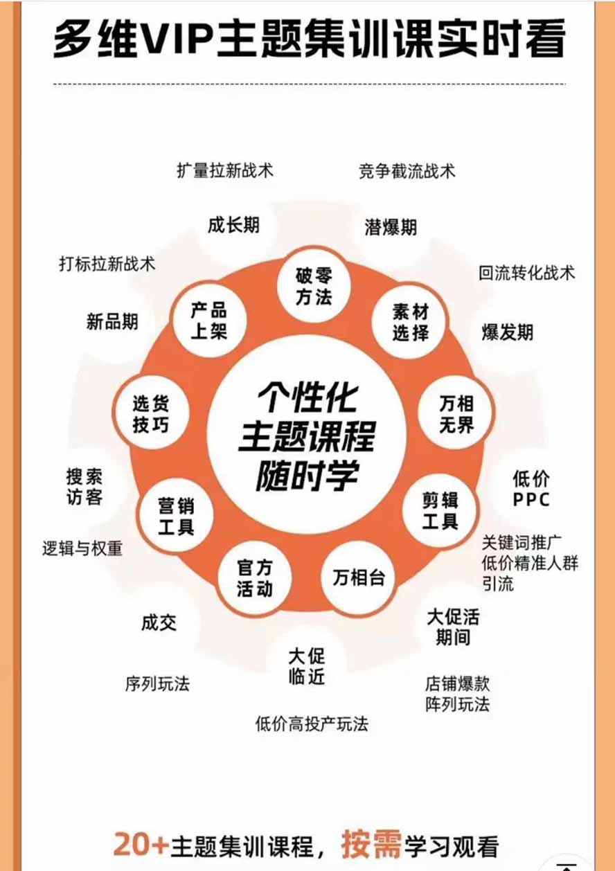2026淘天实战陪跑：无界万相台爆款起量，手淘搜索推荐与大促流量一站式出单秘籍