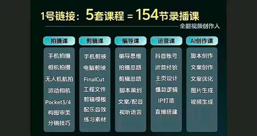 全能视频创作人155节实战课：手机相机拍摄+剪映AI创作+自媒体运营，零基础到10w+爆款