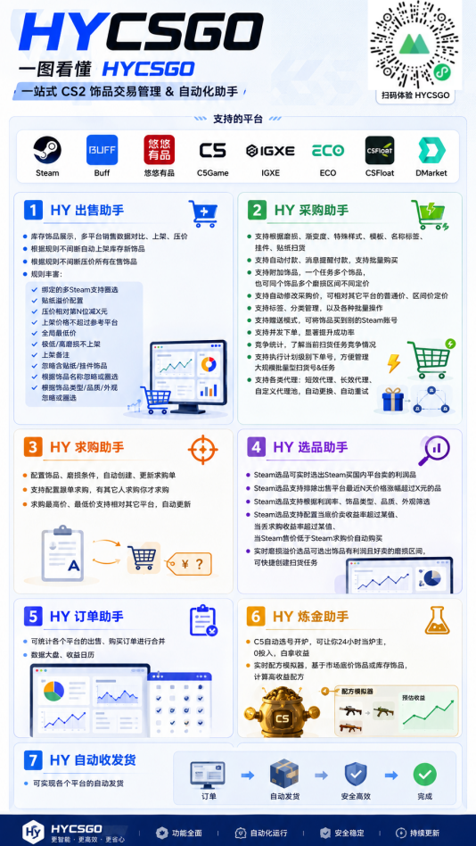 游戏自动搬砖G机工具，自动化扫货打金，宝妈兼职变现100步骤0+