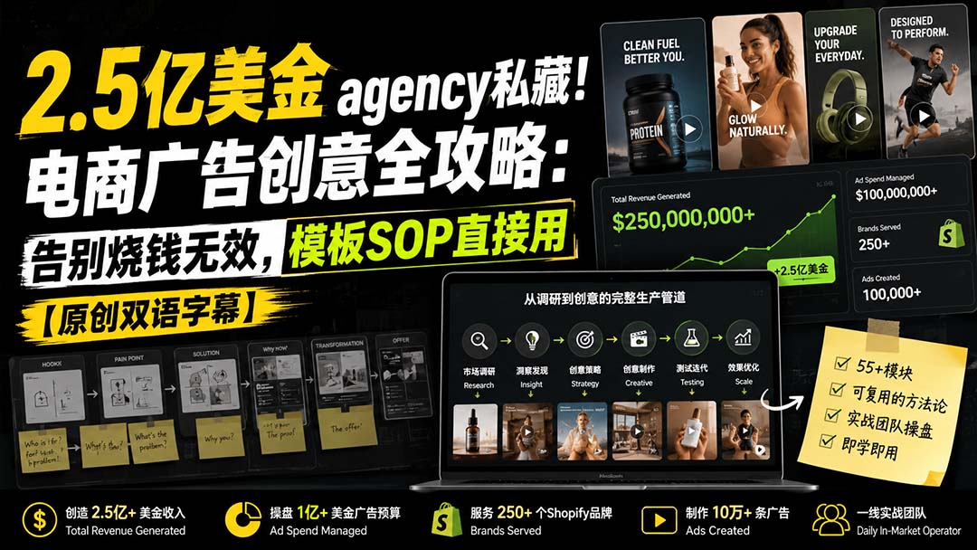 2.5亿美金广告创意全攻略：电商素材SOP模板，从调研到测试系统化产出高转化广告