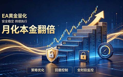 2026 EA黄金量化策略月化翻倍，多重风控稳定输出