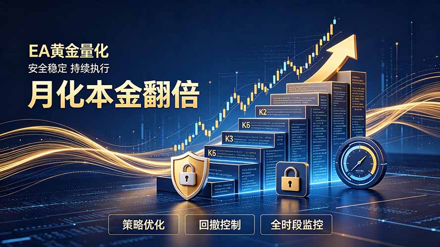 2026 EA黄金量化策略月化翻倍，多重风控稳定输出