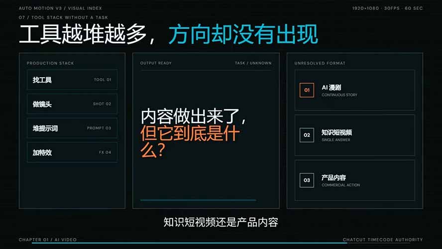 AI短剧实战课：LibTV分镜站位控制，从脚本到成片全流程，爆款拆解与角色场景设计