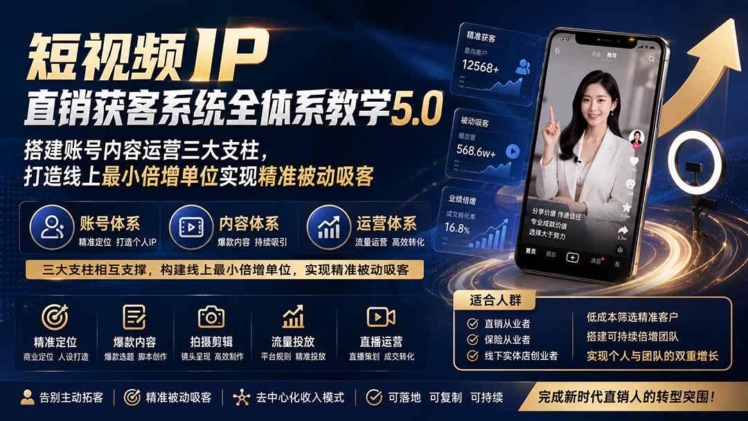 短视频IP直销获客系统5.0：账号运营三大支柱，精准被动吸客，打造去中心化倍增团队