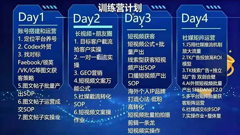 外贸人海外获客实战课：社媒账号运营+AI矩阵自动化，系统掌握客户开发全流程