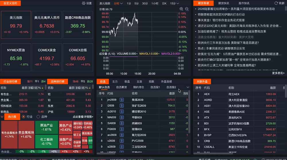 2026期货操盘手实战课：每日行情复盘+夜盘策略，甲醇PVC黑色系短线交易系统