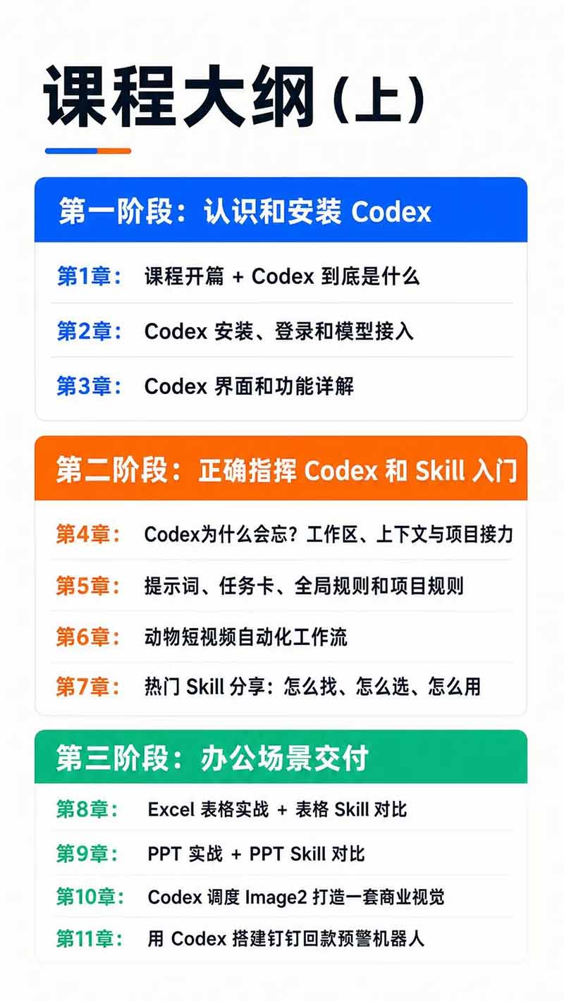 Codex AI实战应用营：从工具到项目交付，办公自动化与自媒体开发全栈实战