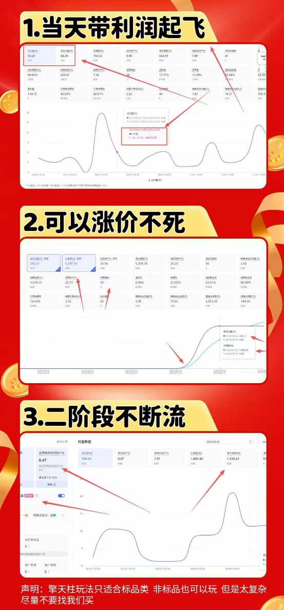 拼多多运营年卡MAX版8月:原价大促×擎天柱1.0-3.0×限时限量×全站营销×非标品直通车×瞬烧×半付费×全 拼多多运营年卡MAX版8月:原价大促×擎天柱1.0-3.0×限时限量×全站营销×非标品直通车×瞬烧×半付费×全