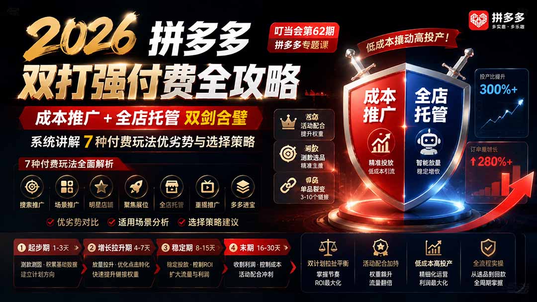 2026拼多多双打强付费全攻略：成本推广+托管7种玩法，低投产比店铺必学