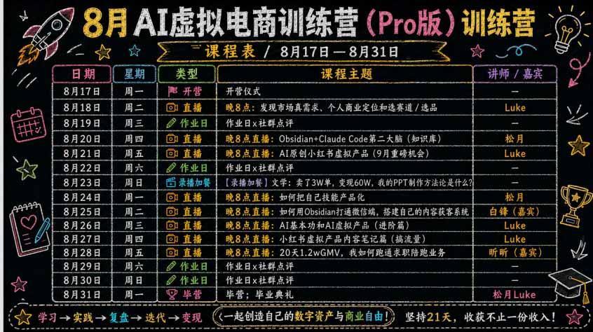 AI虚拟产品训练营Pro版：用Skills搭建选题到变现生产线，拆解60W案例