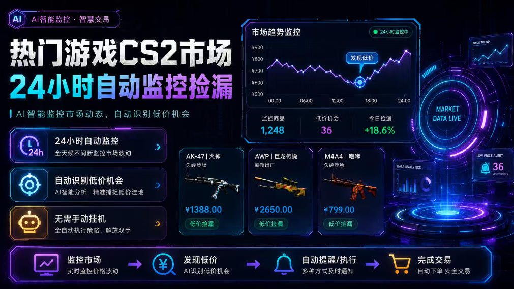 CS2饰品24小时自动监控捡漏工具，薄凉系统手机电脑双端操作，变现300方法实操指南