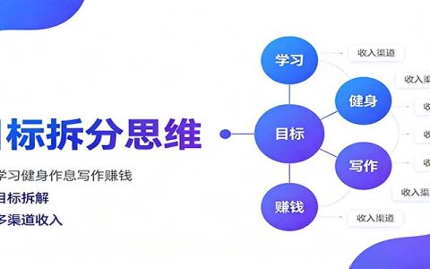 目标拆分思维：拆解学习健身写作赚钱大目标，逐个突破提升效率