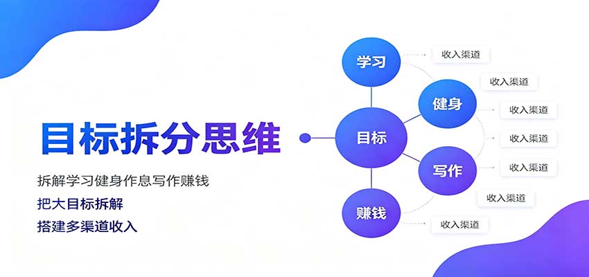 目标拆分思维：拆解学习健身写作赚钱大目标，逐个突破提升效率