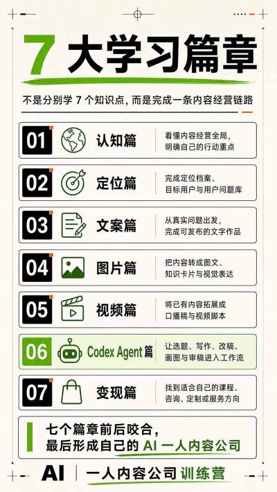 AI一人内容公司30天实战训练营：Codex Agent自动创作，打通选题到变现