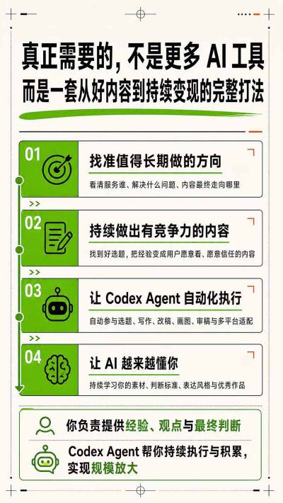 AI一人内容公司30天实战训练营：Codex Agent自动创作，打通选题到变现