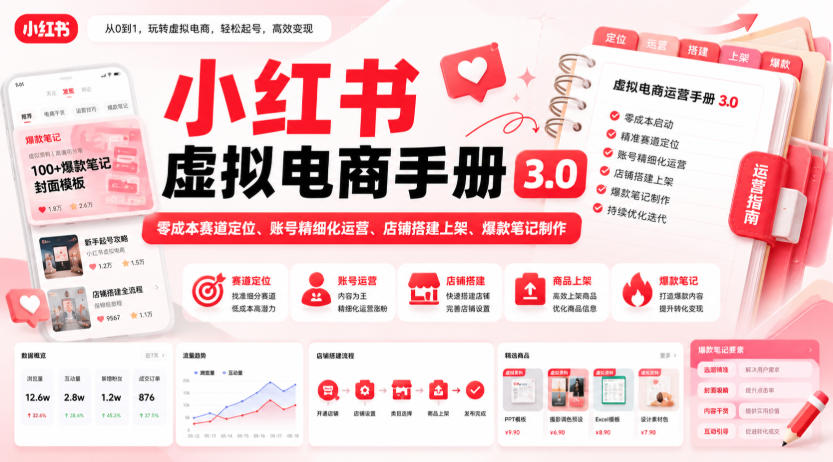 小红书虚拟电商3.0实操手册，低成本开店与爆款笔记制作全攻略