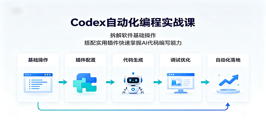 零基础AI编程入门：Codex实操教程+实用插件，快速上手网页制作