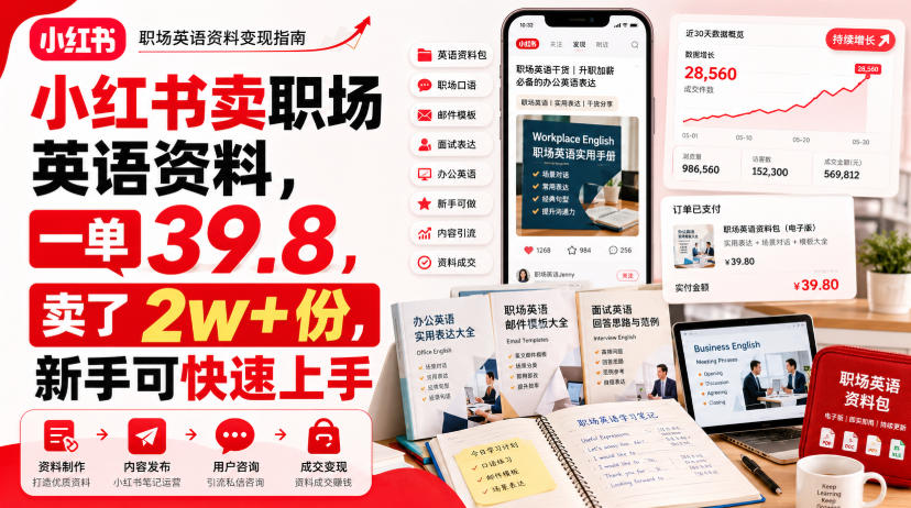 小红书卖职场英语资料,一单39.8元卖出2万+份,新手副业低成本变现 小红书卖职场英语资料,一单39.8元卖出2万+份,新手副业低成本变现