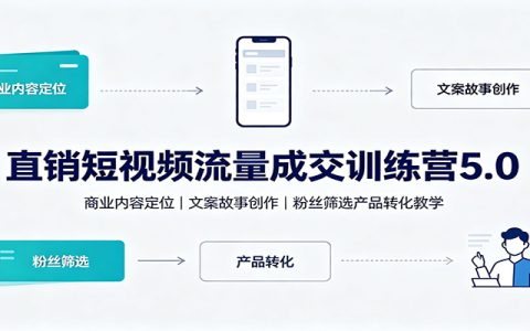 直销短视频流量成交训练营5.0：商业定位文案故事创作，精准粉丝筛选与产品转化教学