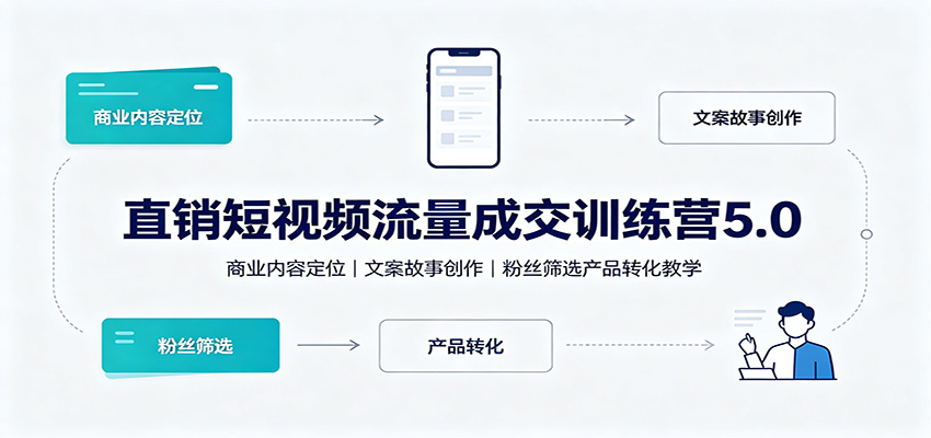 直销短视频流量成交训练营5.0：商业定位文案故事创作，精准粉丝筛选与产品转化教学