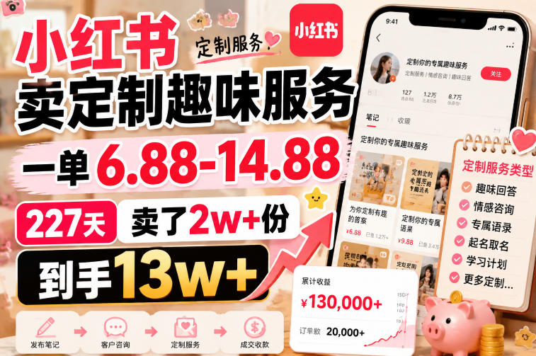小红书卖趣味定制服务,一单6.88-14.88元,227天卖2w+份到手13w+,零基础副业新玩法 小红书卖趣味定制服务,一单6.88-14.88元,227天卖2w+份到手13w+,零基础副业新玩法