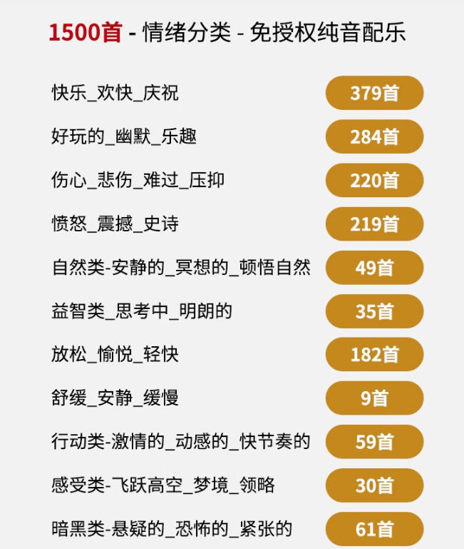 1500步骤首免版权纯音乐包中文分类，自媒体短视频创作者必备音效素材下载