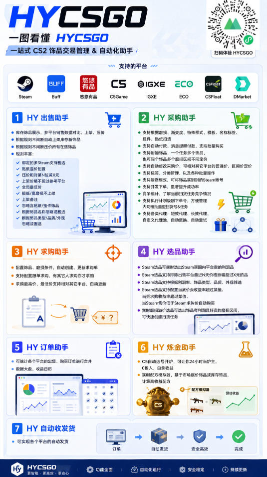海外游戏自动化搬砖变现10张，24小时G机无人值守稳定赚钱