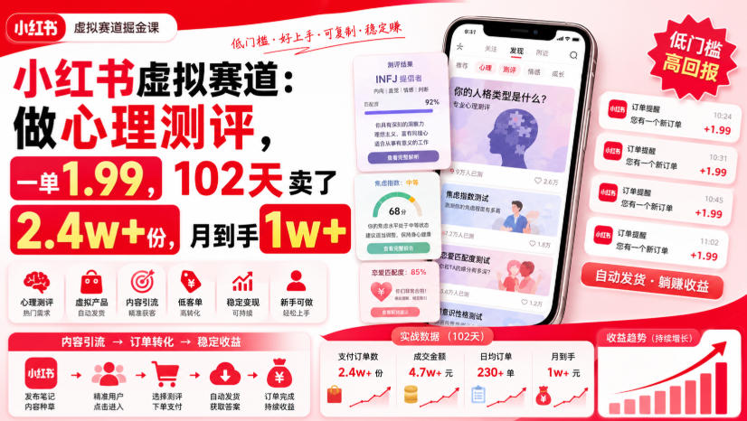 小红书虚拟赛道心理测评变现，1.99元自动交付变现1w+