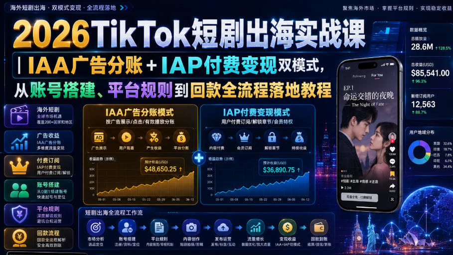 2026TikTok短剧出海实战：IAA+IAP双变现，从搭建到回款全流程避坑教程