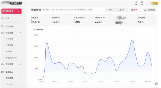 AI短视频起号实战：45天涨粉12W，一条广告8500步骤，AI工具全流程变现