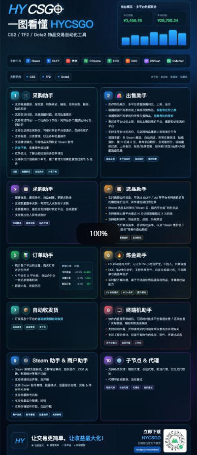 AI自动化游戏搬砖副业三款工具实测：新手小白矩阵操作变现1方法