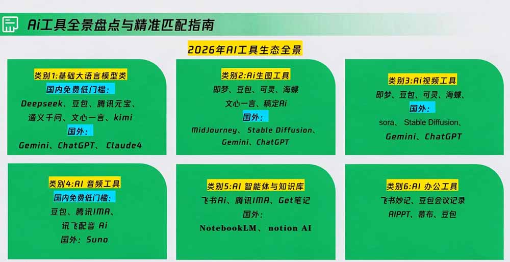 策划人AI提效进阶实战课2.0：提示词+工具选型+活动策划与PPT优化