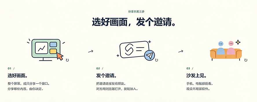 B站UP主开源Piik屏幕共享工具：免费20人共享无需注册