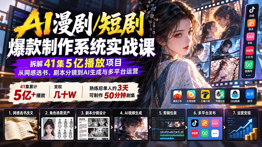 AI漫剧短剧爆款制作系统实战课：41集5亿播放项目拆解，从选书改文分镜到AI生成多平台运营
