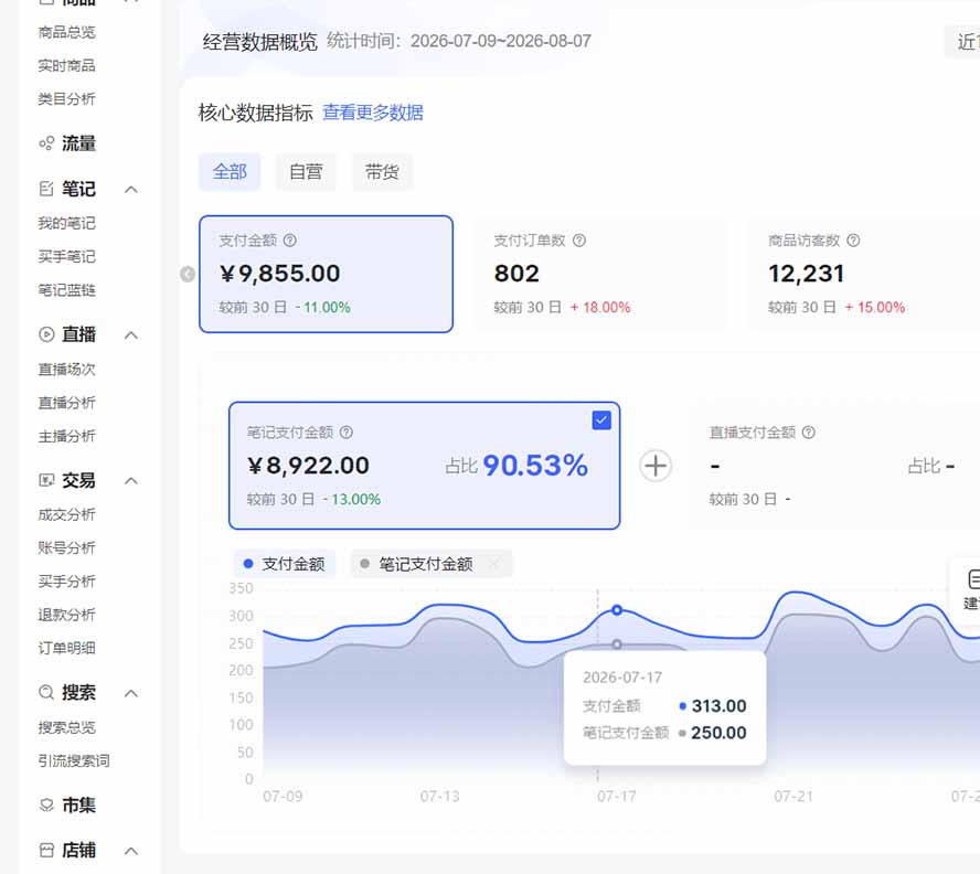 2026小红书电商矩阵6.0：AI批量笔记+测怼双模式+1688自动发货全教程