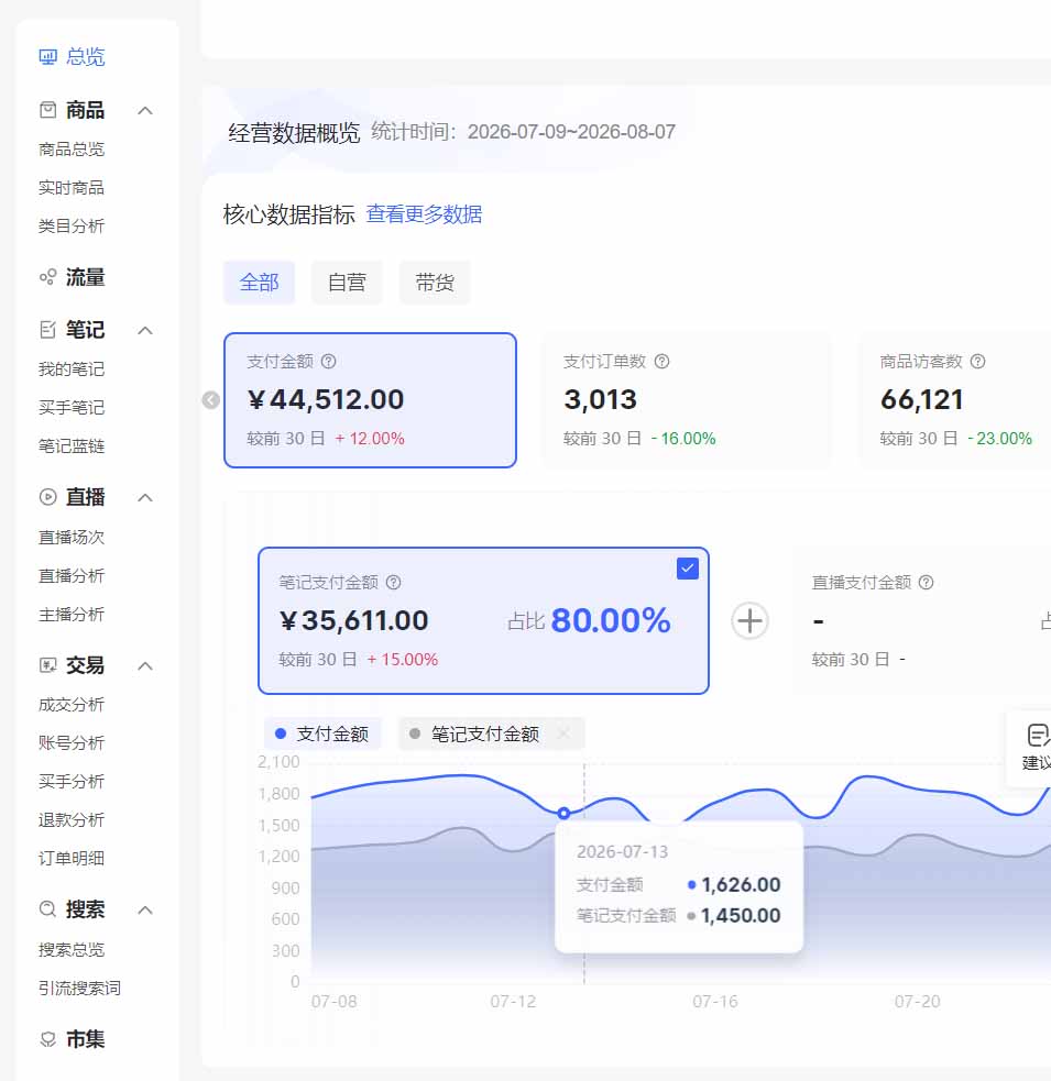 2026小红书电商矩阵6.0：AI批量笔记+测怼双模式+1688自动发货全教程