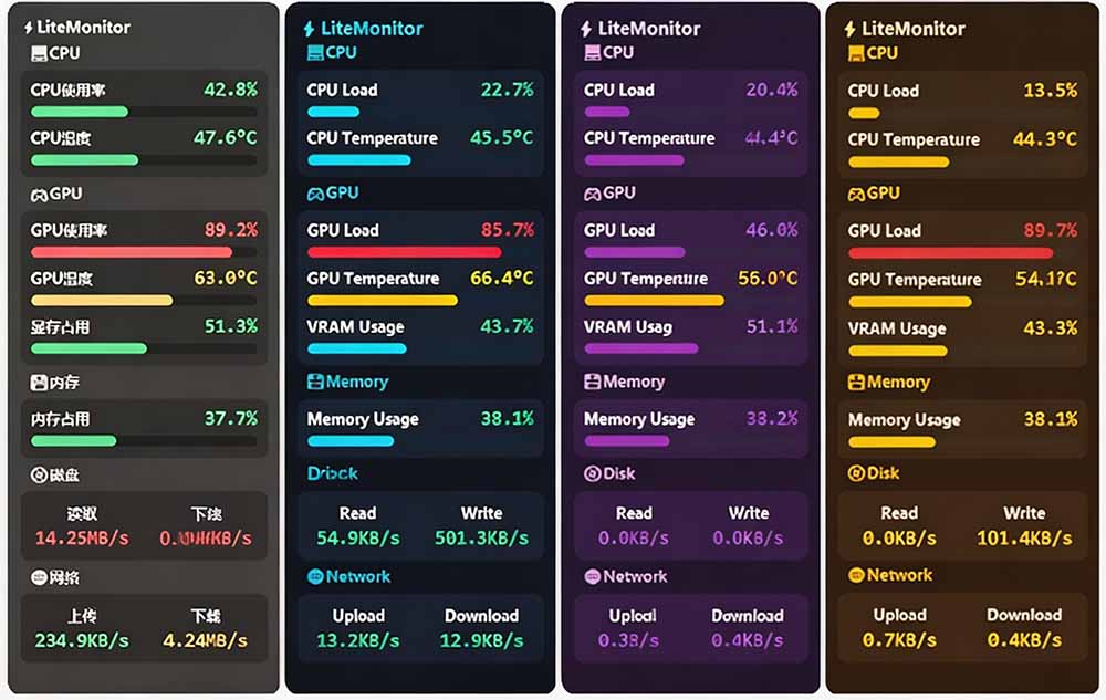 LiteMonitor电脑硬件监控工具，横竖屏桌面实时显示CPU/GPU/网速，轻量开源免安装