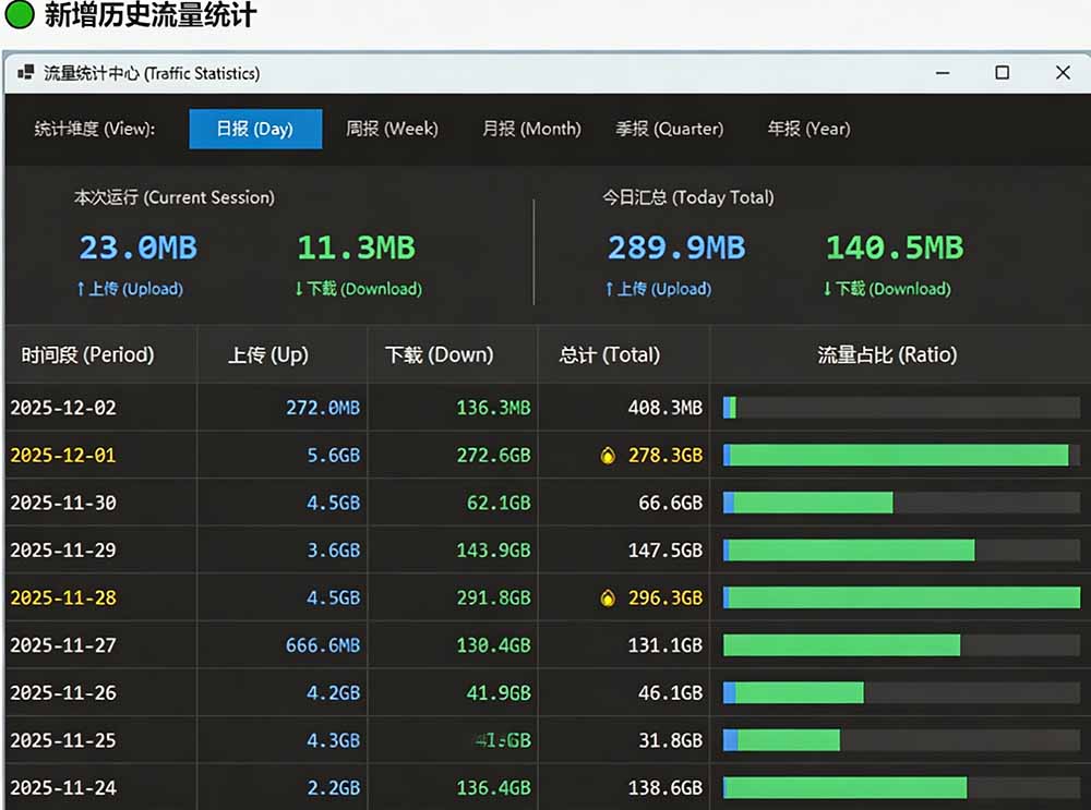 LiteMonitor电脑硬件监控工具，横竖屏桌面实时显示CPU/GPU/网速，轻量开源免安装