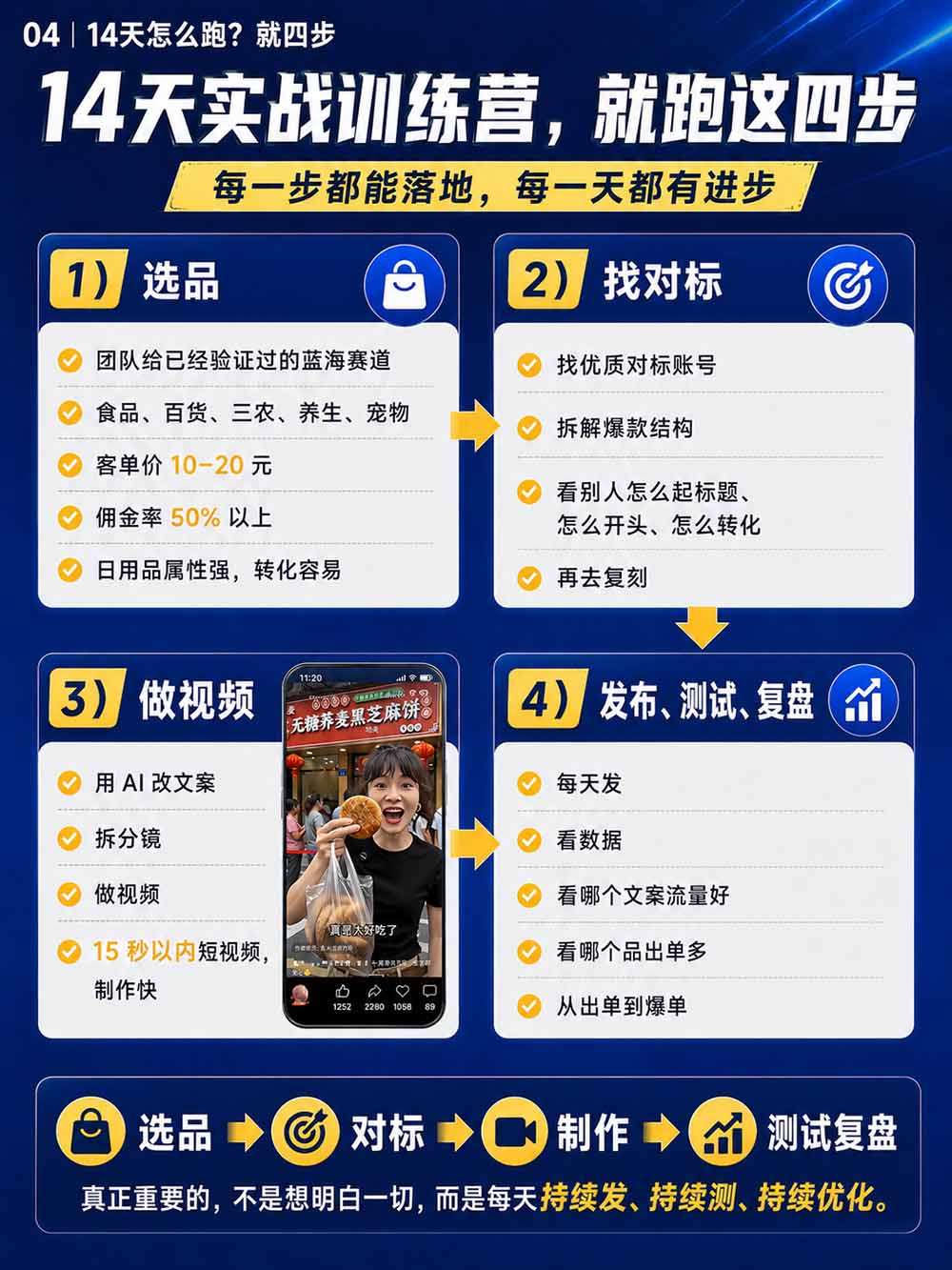 2026视频号AI带货训练营｜不露脸不直播，AI做视频赚佣金