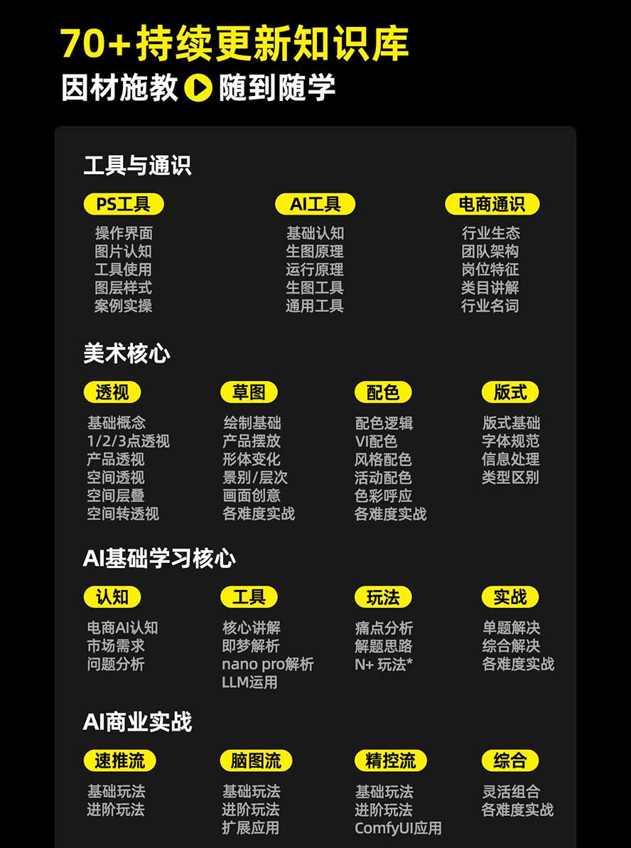 电商设计AI进阶课：PS+即梦+ComfyUI产品精修与详情页实战