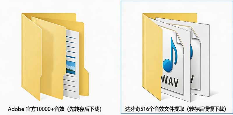 Adobe达芬奇官方音效库100步骤00方法免费商用素材打包下载