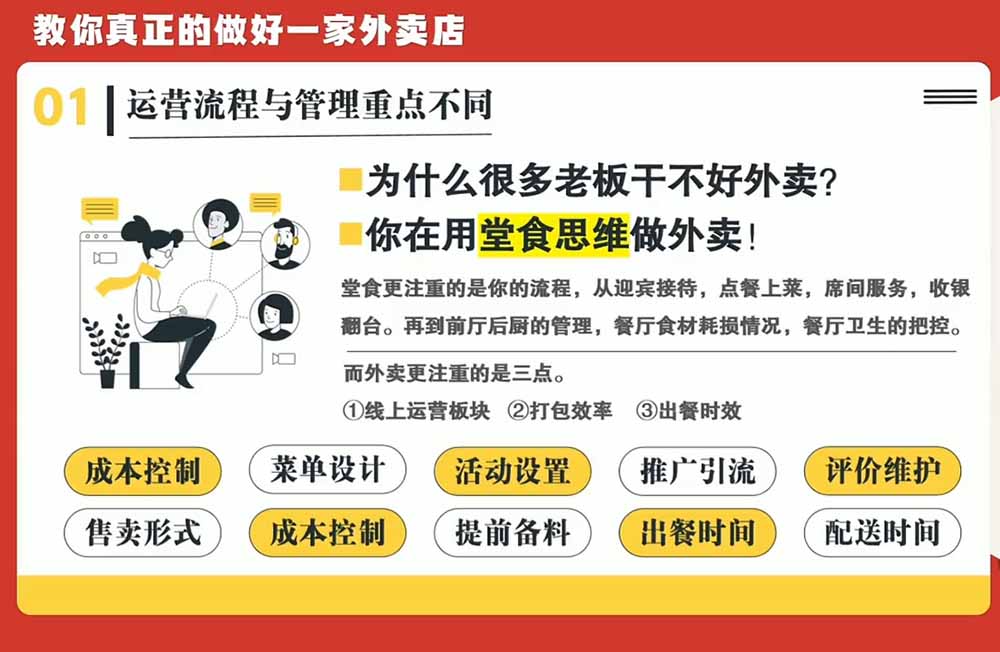外卖店运营系统课：新店4天引爆与老店权重修复，美团闪购精准投放实战