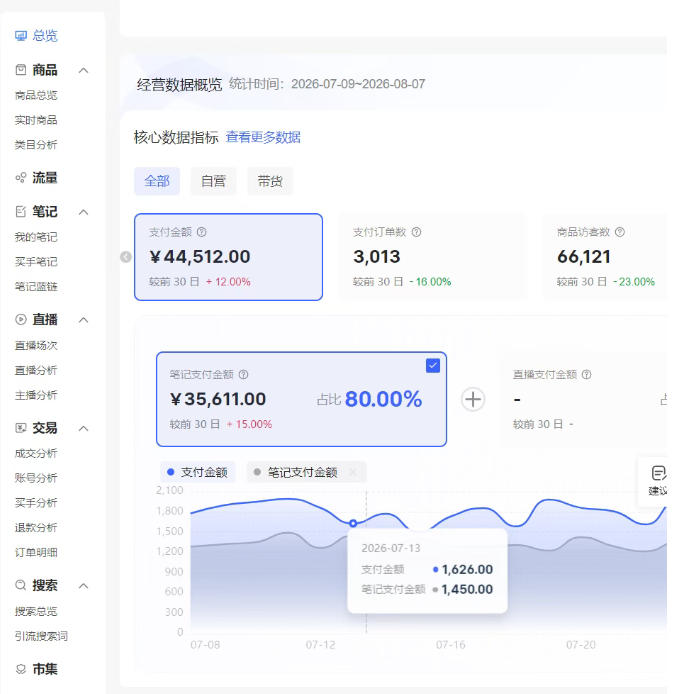 小红书电商矩阵6.0：单店4带1+AI矩阵发笔记+测怼双模式（可工作室放大）