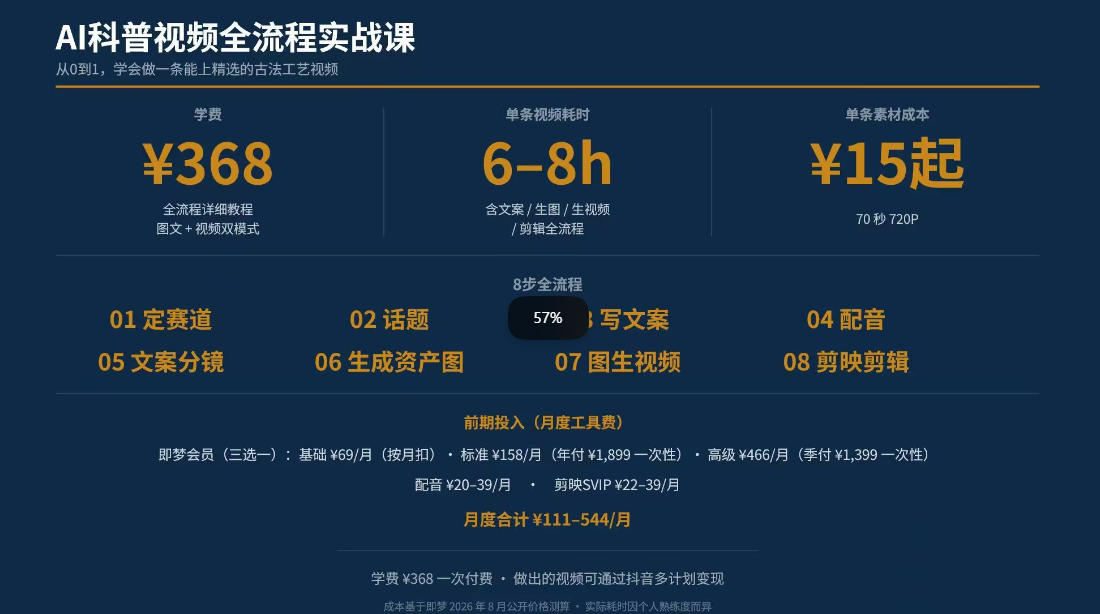 抖音6W粉博主华夏造物志AI古法工艺视频实战课,剪映从0到1做国风科普 抖音6W粉博主华夏造物志AI古法工艺视频实战课,剪映从0到1做国风科普