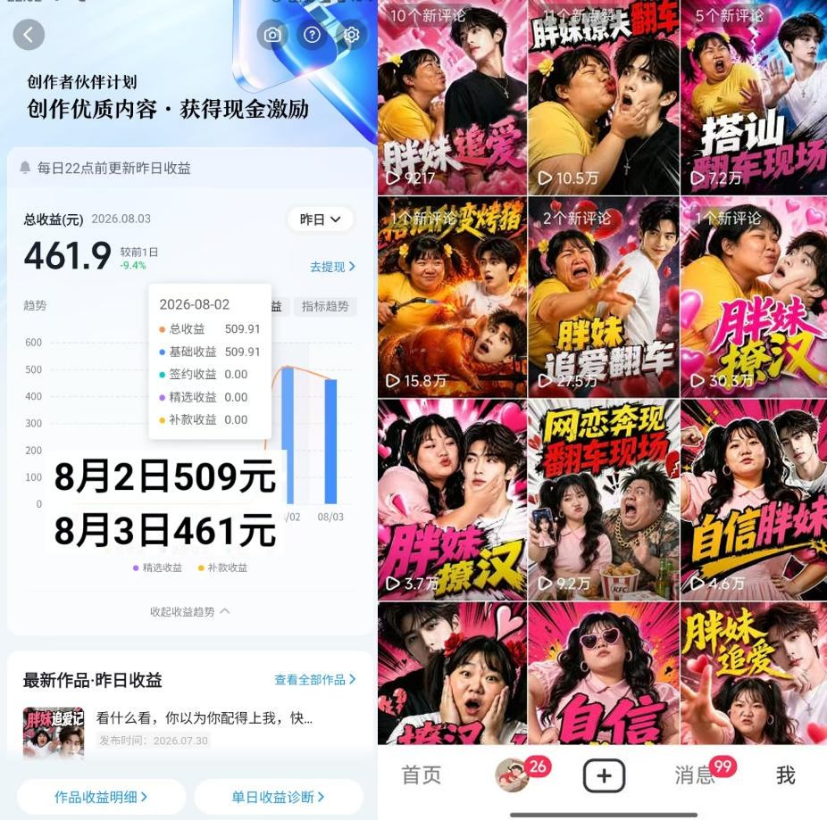 抖音AI胖妹历险记教程：手机电脑做AI剧情短片，伙伴计划+分成+收徒+商单变现