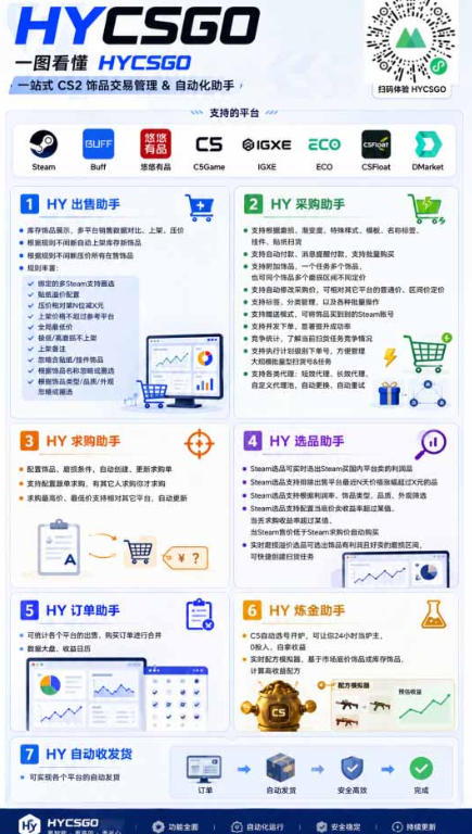 CS2皮肤捡漏自动扫货系统，G机搬砖副业变现千元实操