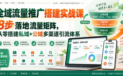 2026 全域流量推广实战：8步搭建私域+公域引流矩阵