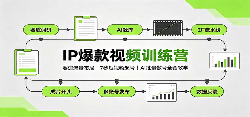 IP爆款视频训练营:7秒起号+AI批量做号,个人IP引流变现全套教学 IP爆款视频训练营:7秒起号+AI批量做号,个人IP引流变现全套教学