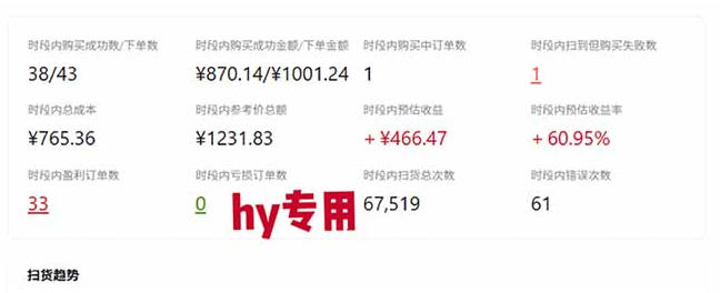 游戏皮肤自动扫货副业玩法,24小时G机抢饰品,无门槛稳定变现 游戏皮肤自动扫货副业玩法,24小时G机抢饰品,无门槛稳定变现