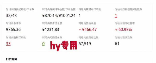 游戏搬砖赚钱计划：自动化G机打金变现1方法，普通人空闲时间可做